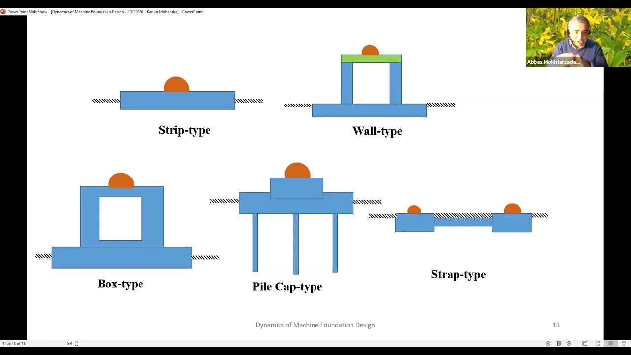 Dynamics of Machine Foundation Design Jan 26, 2022