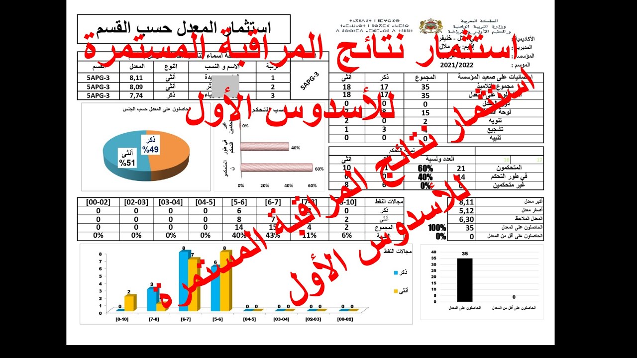 استثمار نتائج المراقبة المستمرة