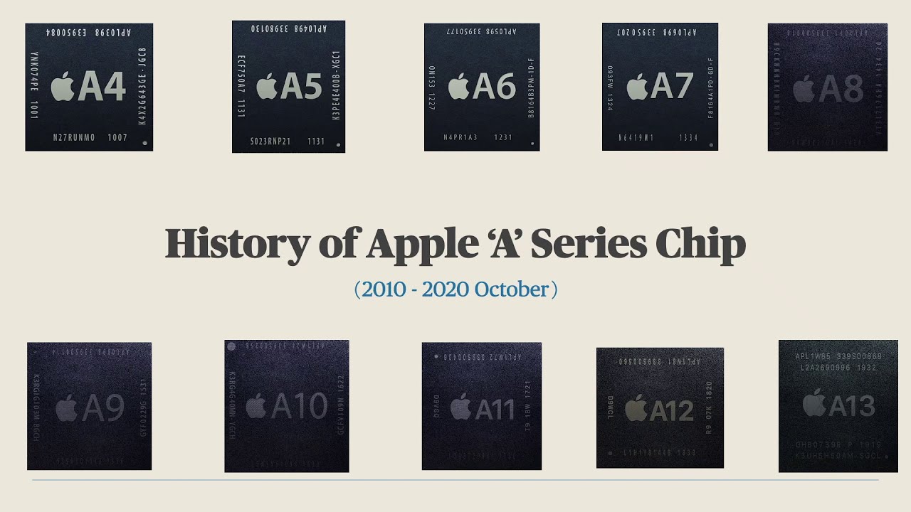 History of Apple 'A' Series Chip