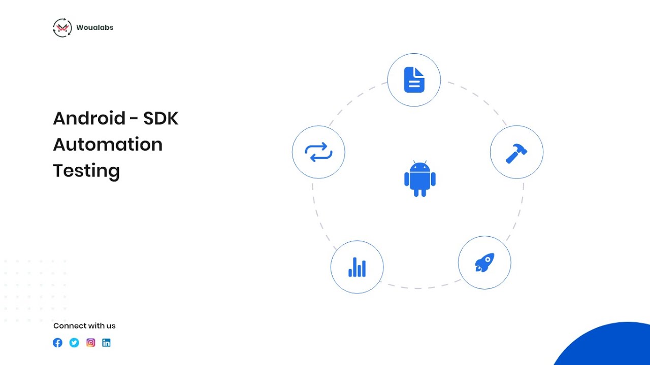 WouaLabs | Android SDK Automation Testing | Trailer | Espresso | Karate DSL