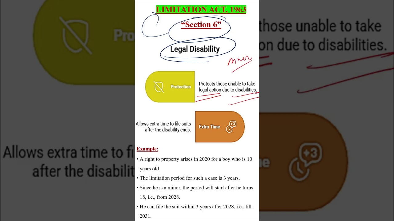 Section 6 Limitation Act Explained in 60 Seconds | Legal Disability Simplified | Law Shorts