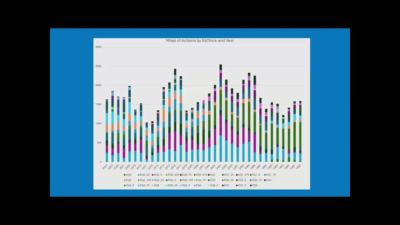 Skill Share Webinar Series - Preservation or Rehab? How To Determine What is the Next Best Fix