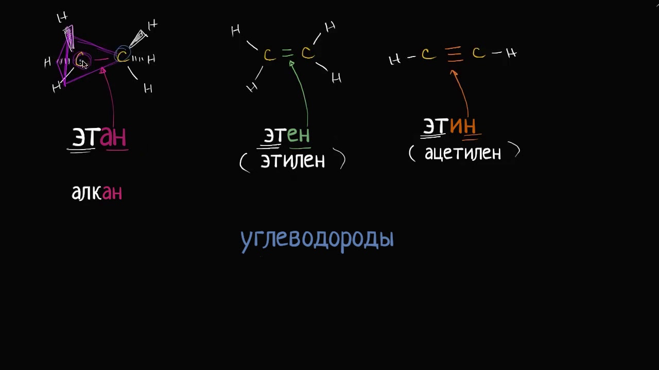 Введение в углеводороды (видео 10) | Химия. Введение