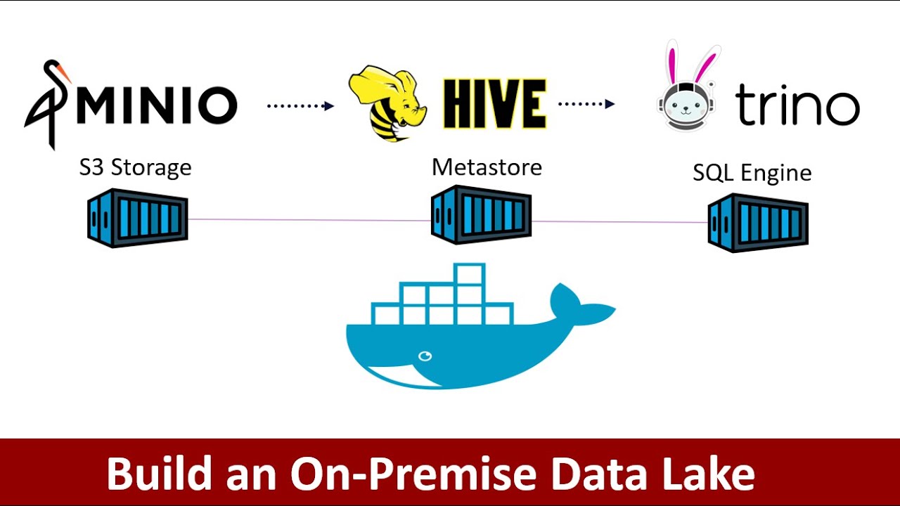 How to build on-premise Data Lake? | Build your own Data Lake | Open Source Tools | On-Premise