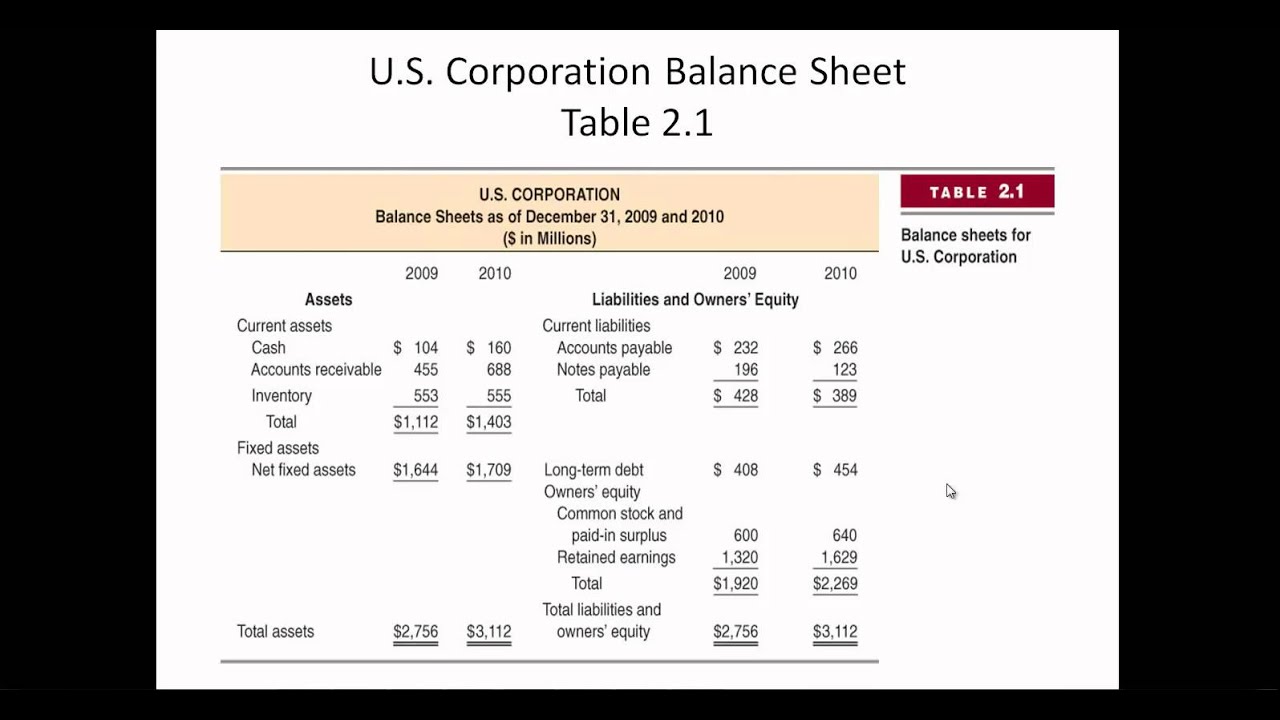 Balance Sheet and Income Statement