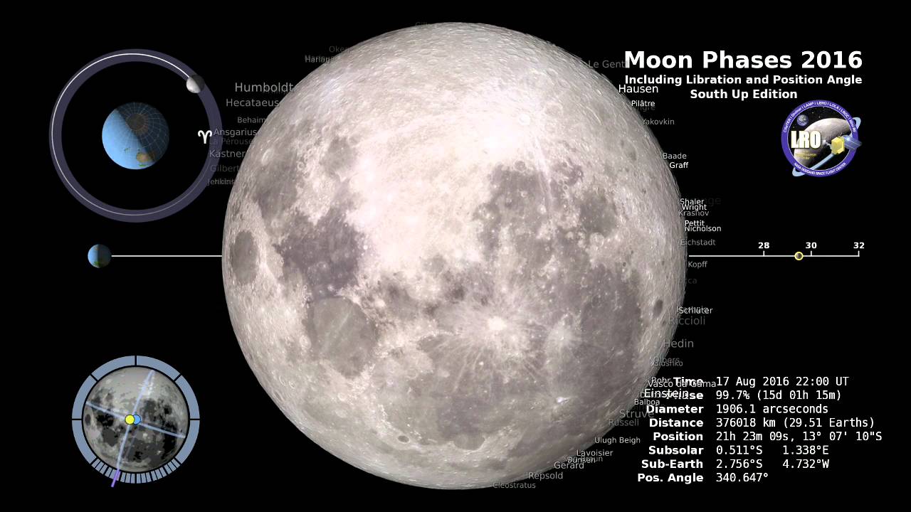 Les phases de la Lune en 2016