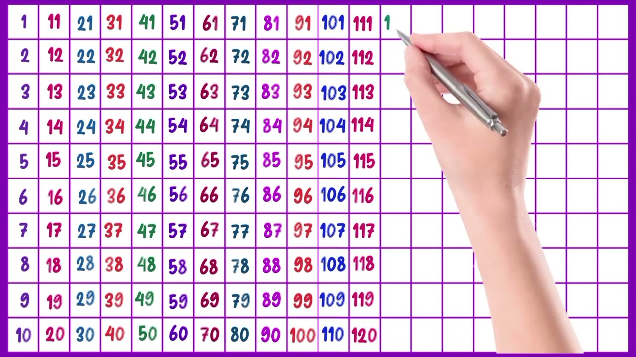 Считаем от 1 до 200 | Учим считать для детей | Песенка про числа | Counting Kingdom