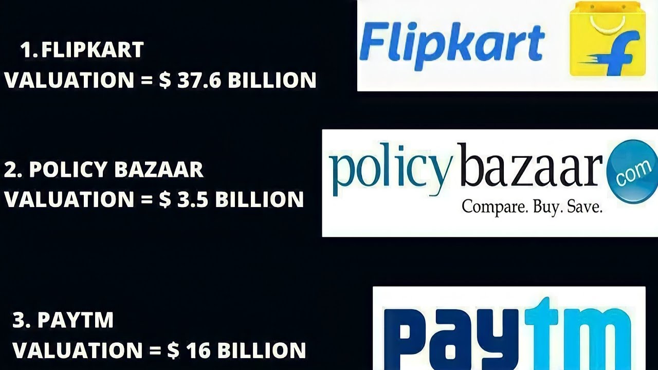 Top 6 Upcoming IPO 💥 2021-22 😎 LIC #Shorts