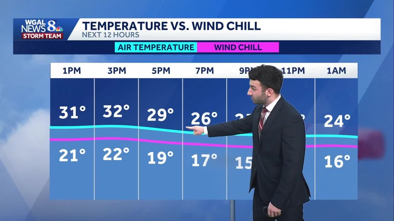 Clouds stick around; breezy conditions persist and chills into the 20s