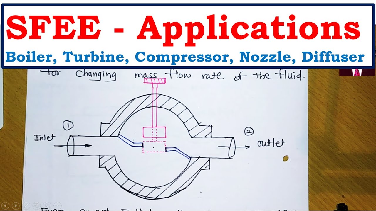 Applications of SFEE - Steady Flow Energy Equation