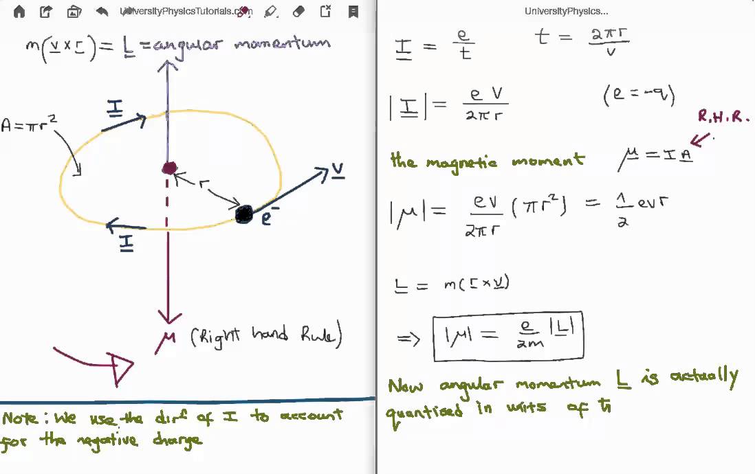 Magnetostatics 10 : Bohr Magneton