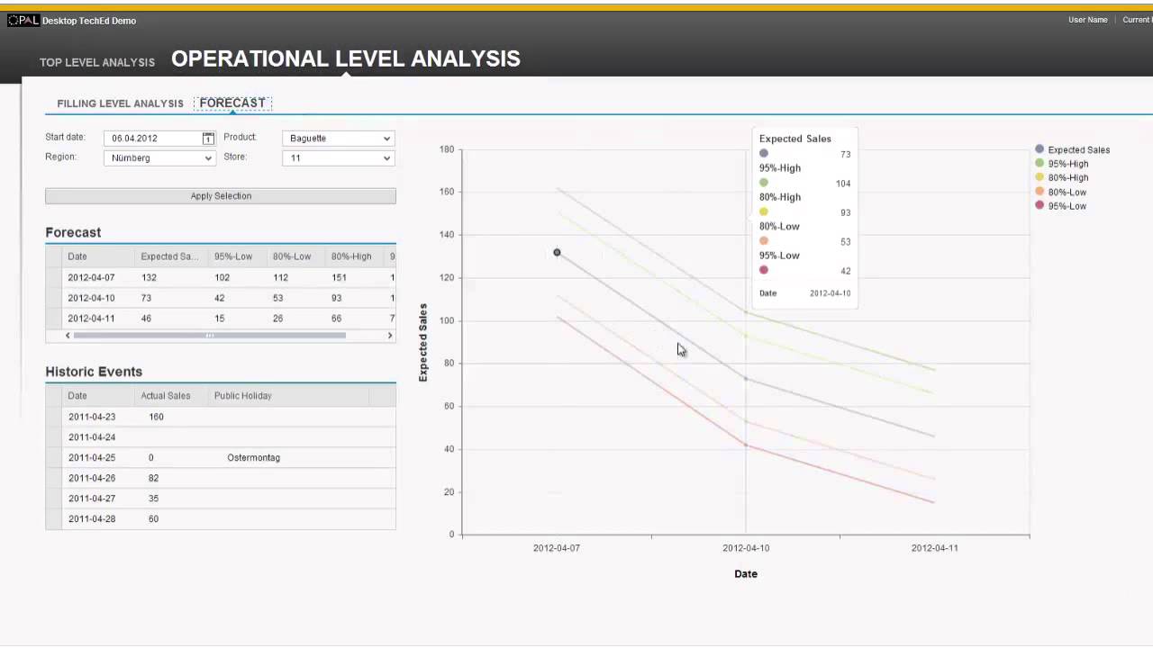 Operational Analytics