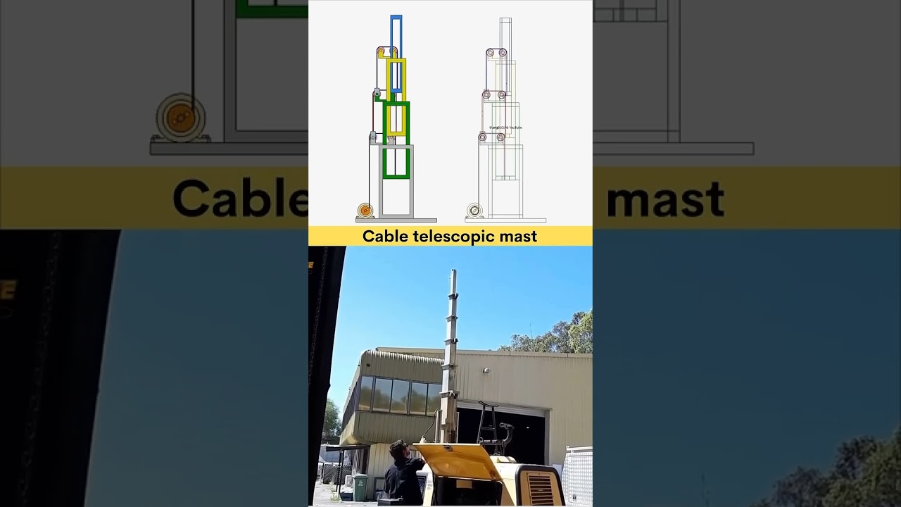 Cable Telescopic Mast Working Mechanism