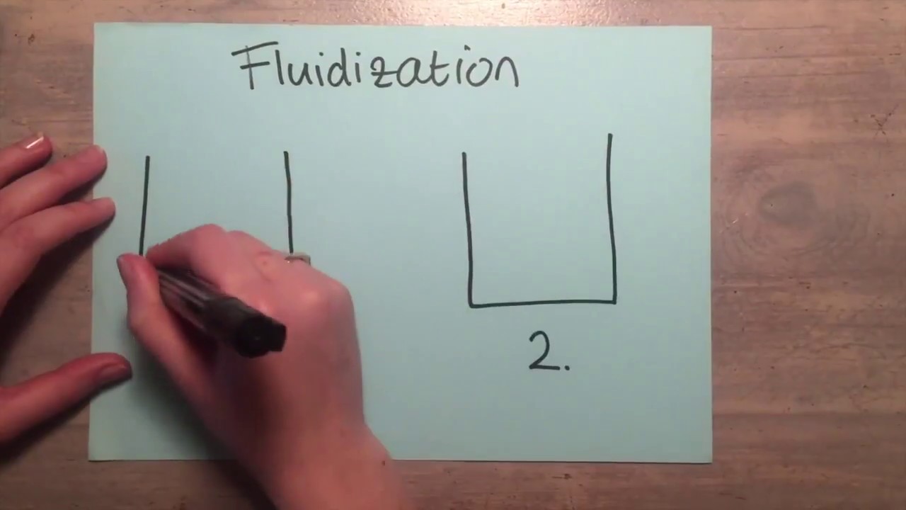 Fluidized bed