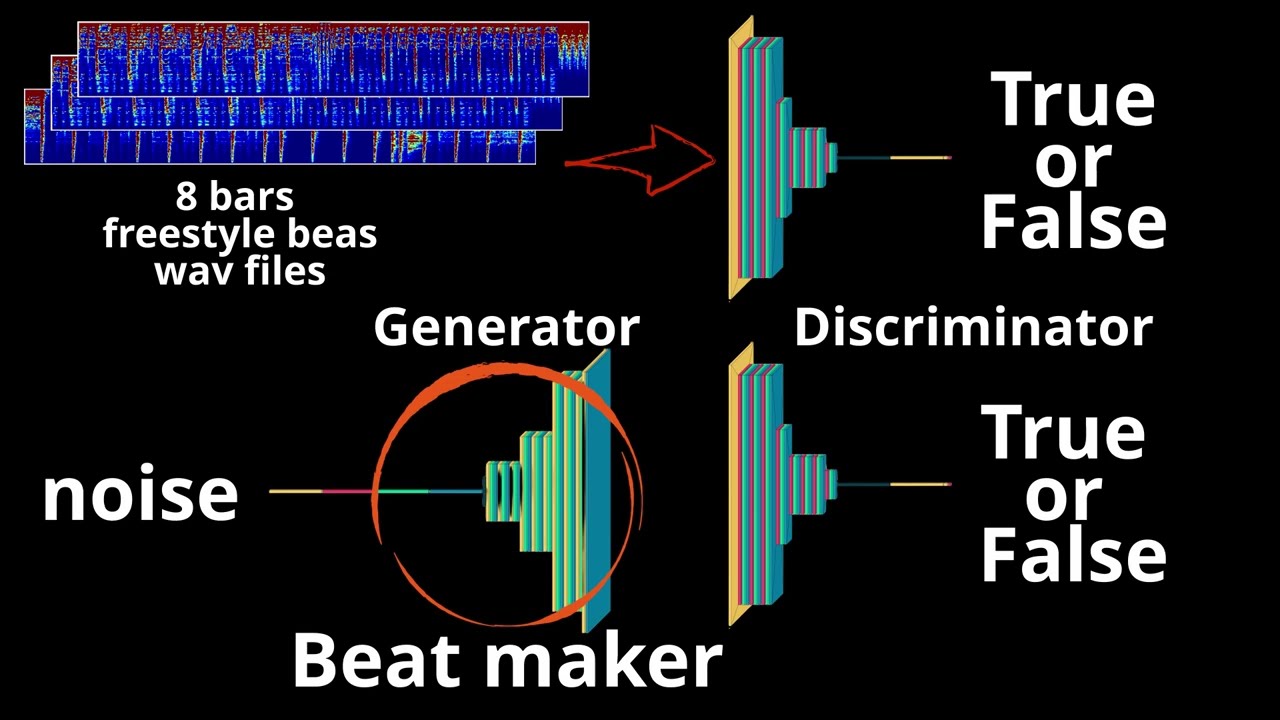beatmaker with GAN (activation = relu)