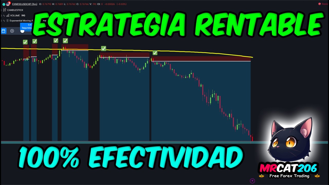 🔴Cómo GANAR en FOREX | Ratio 1:2⚡ESTRATEGIA 100% Win
