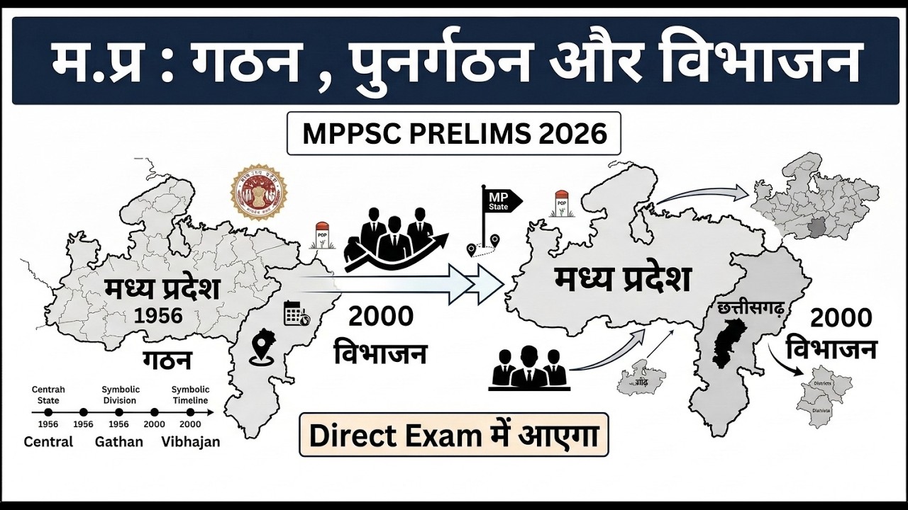 मध्य प्रदेश : गठन, पुनर्गठन और विभाजन | MPPSC Prelims 2026 | Complete Revision