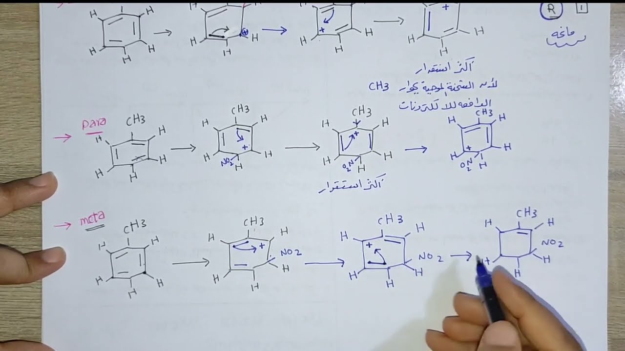 أثر المجموعات المستبدلة (المانحة والساحبة) علي الفاعلية في تفاعلات الاستبدال الإلكتروفيلى الأروماتى