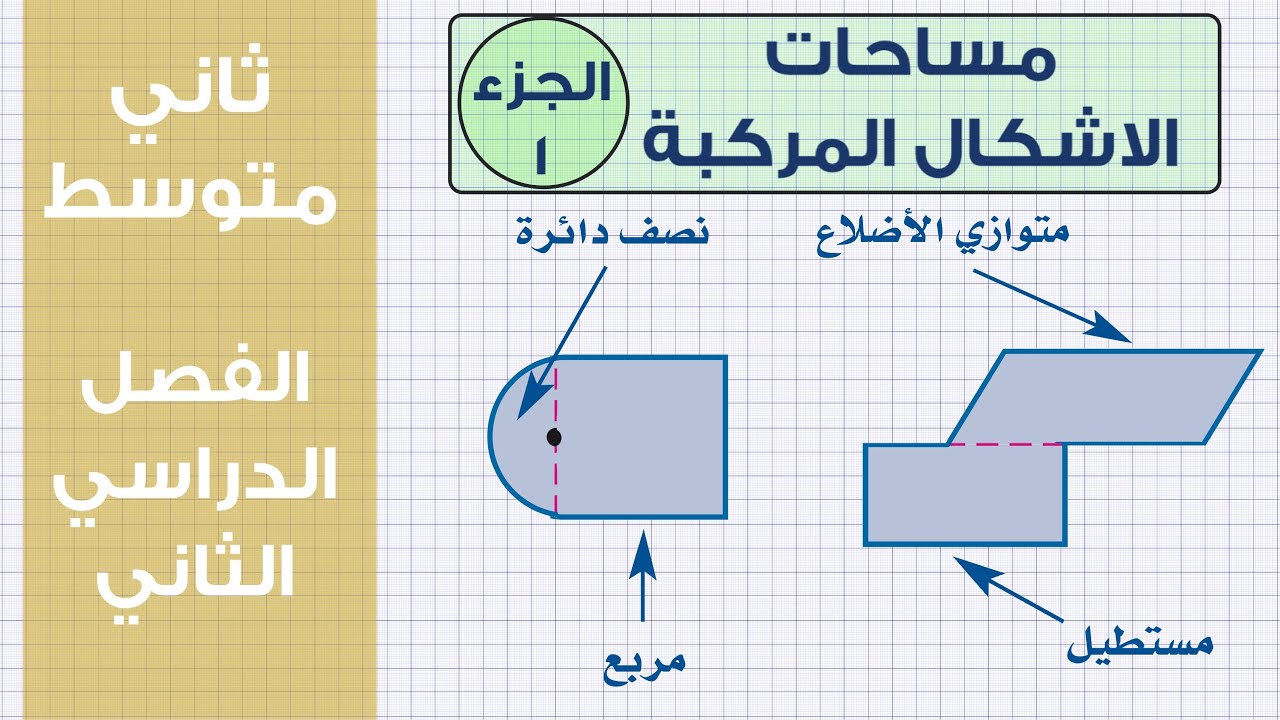 مساحات الاشكال المركبة الجزء الاول