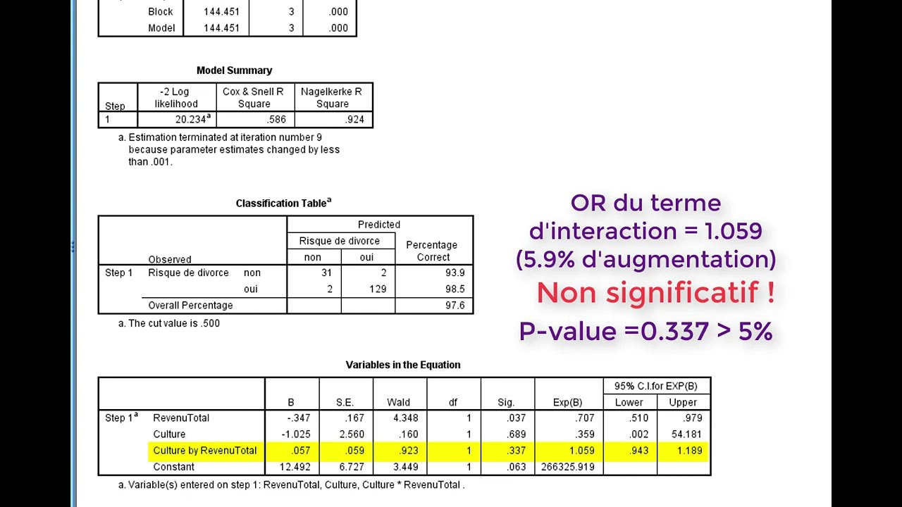 SPSS (tutoriel)/ Régression logistique avec interaction (variable modératrice); mariage & divorce;