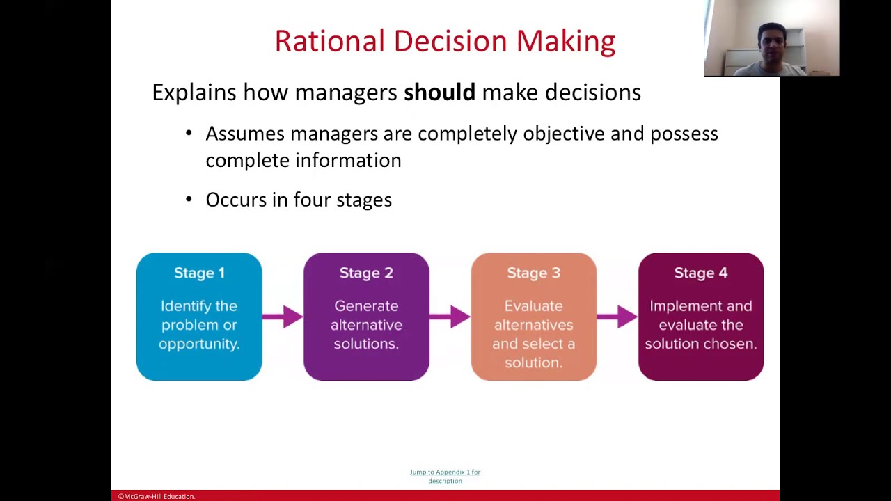 11 1 Rational and Non Rational Models of Decison Making