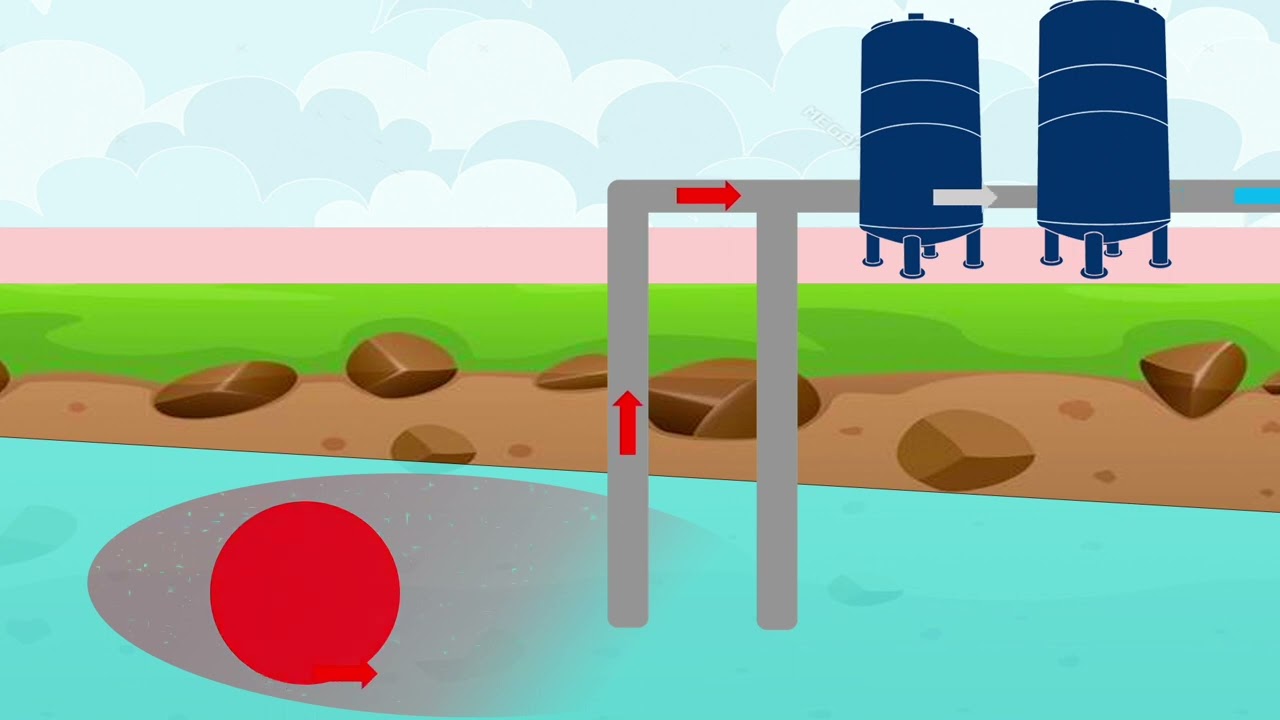 Pump and Treat Groundwater Remediation