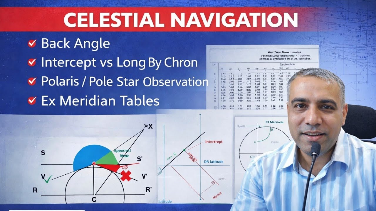 Intercept, long by chron, Ex-Meridian Polaris, Moon, stars Polaris Back angle