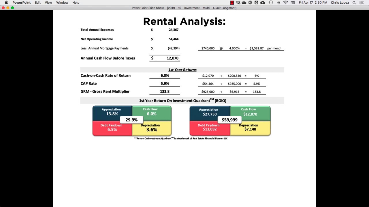 Rental Property Analysis  - Fourplex Longmont Rental