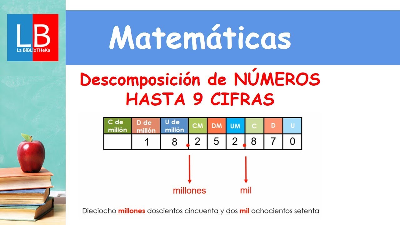 DESCOMPOSICIÓN de números NATURALES con EJERCICIOS resueltos✔👩‍🏫PRIMARIA.