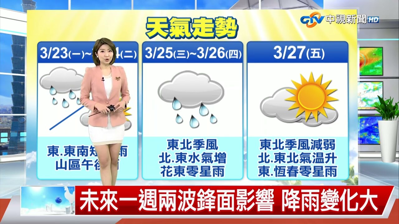 【易璇氣象報報】東北季風減弱白天回溫早晚涼 中南部高溫上看31度│中視午間氣象 20260322