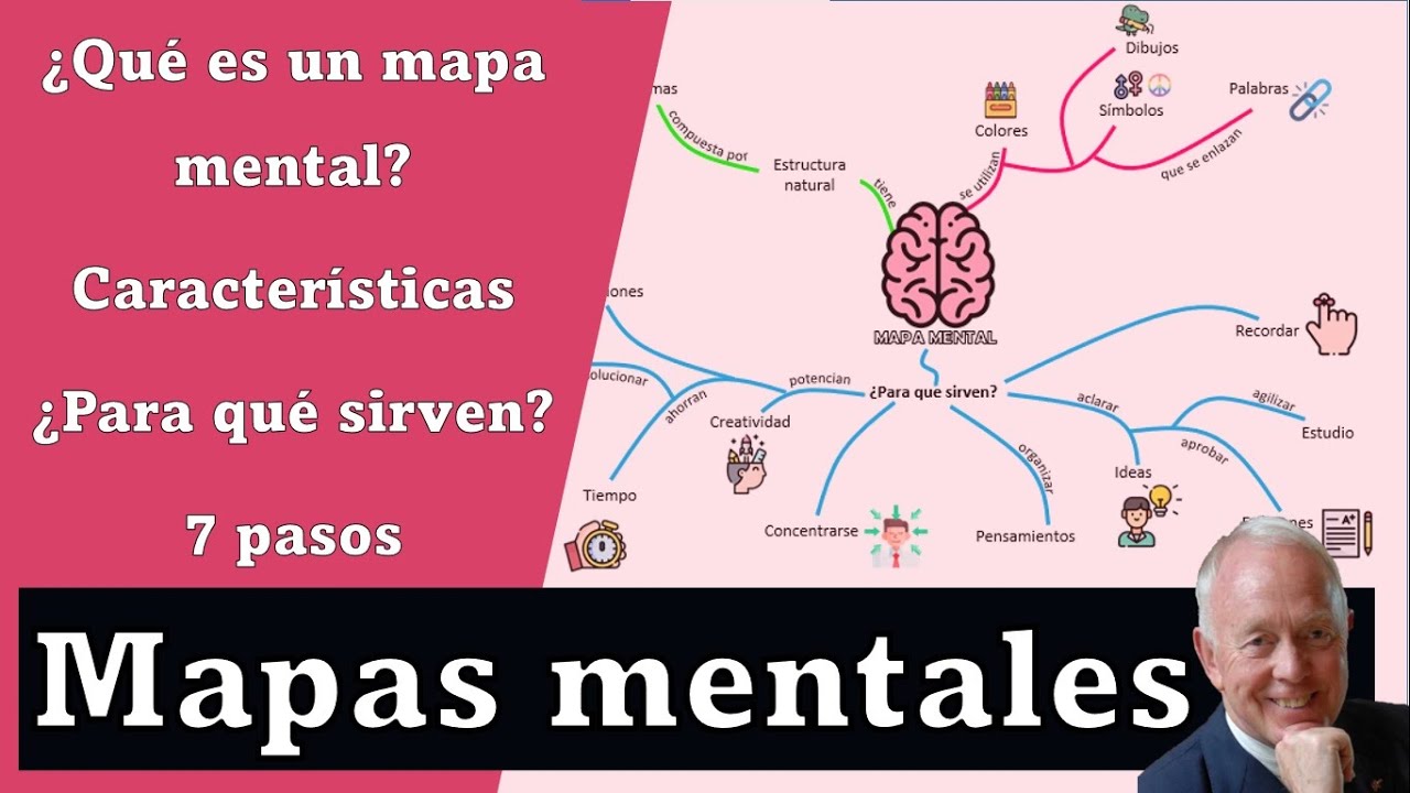 &iquest;Qu&eacute; es un MAPA MENTAL? 🧠 | 7 pasos seg&uacute;n Tony Buzan