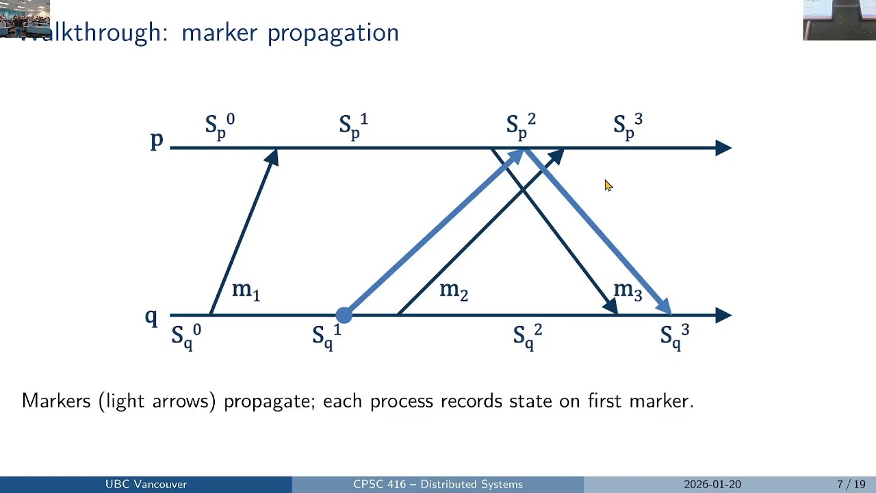 CPSC 416 W25T2 Distributed Systems
