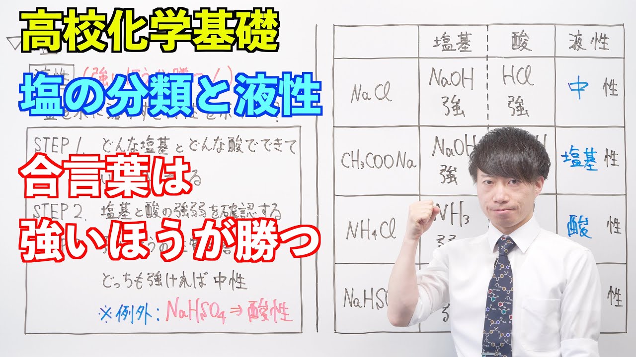 【高校化学基礎】酸と塩基⑥ ～塩の液性と分類〜