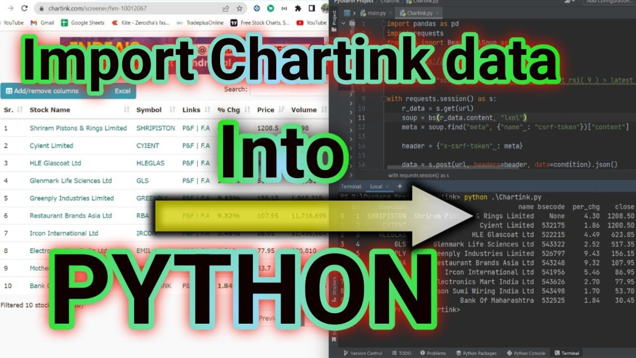 Импорт Chartink Screener в Python