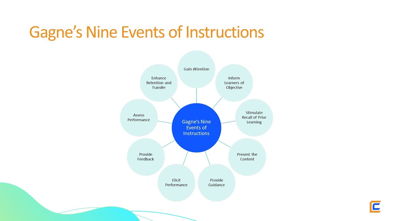 Gagne's Nine Events of Instructions | Complete Course - Click Link in Description