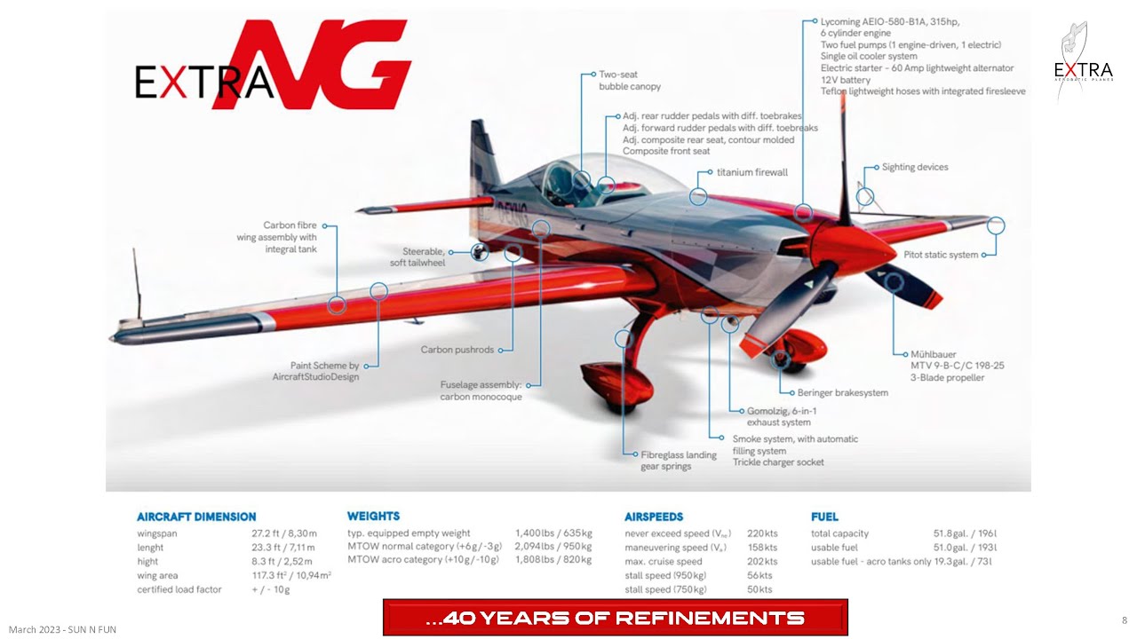 Extra Aircraft - 2023 SUN ‘n FUN Innovation Preview