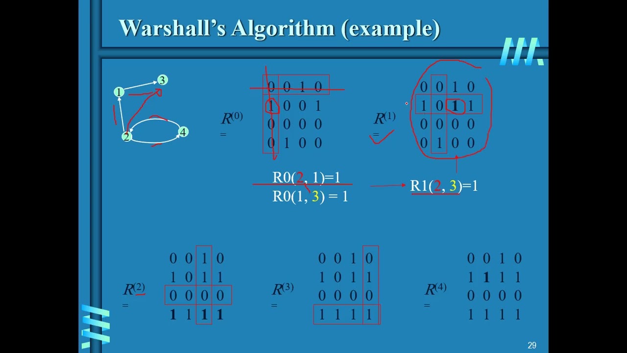 CH08-Dynamic Programming 3 Warshall and Floyd Algorithms