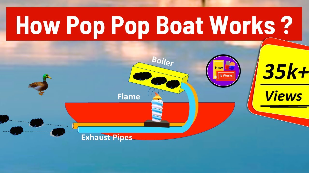 How the Pop Pop Steam Boat Works ? Amination | How it works ?