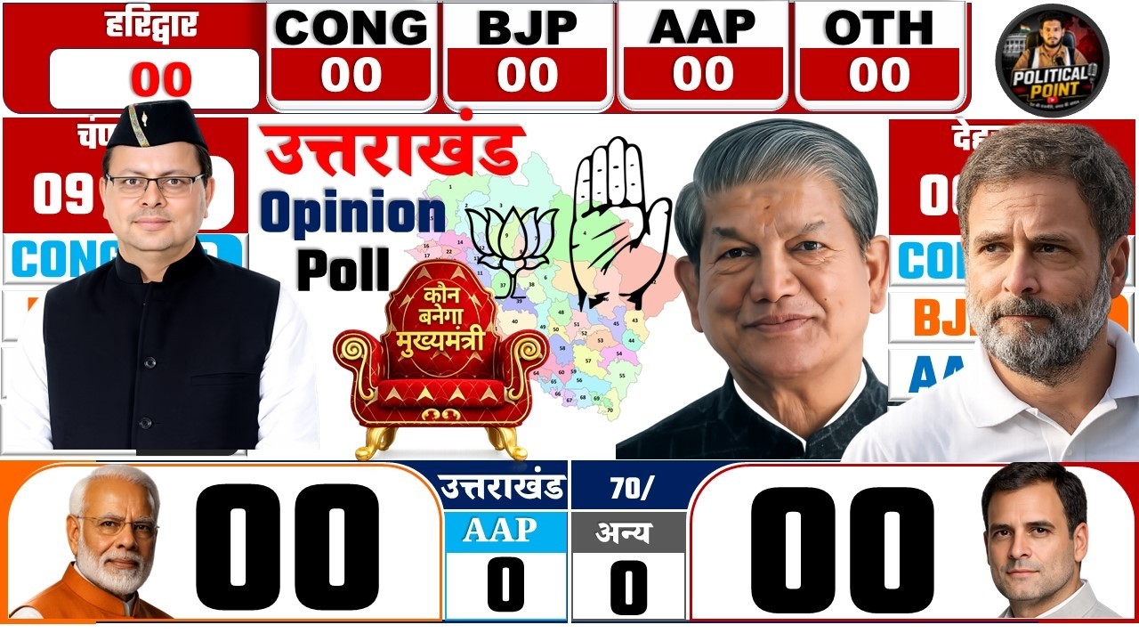 Uttarakhand Assembly Election Opinion Poll | Uttarakhand Vidhansabha Chunav 2027 | Who Will Win?#inc