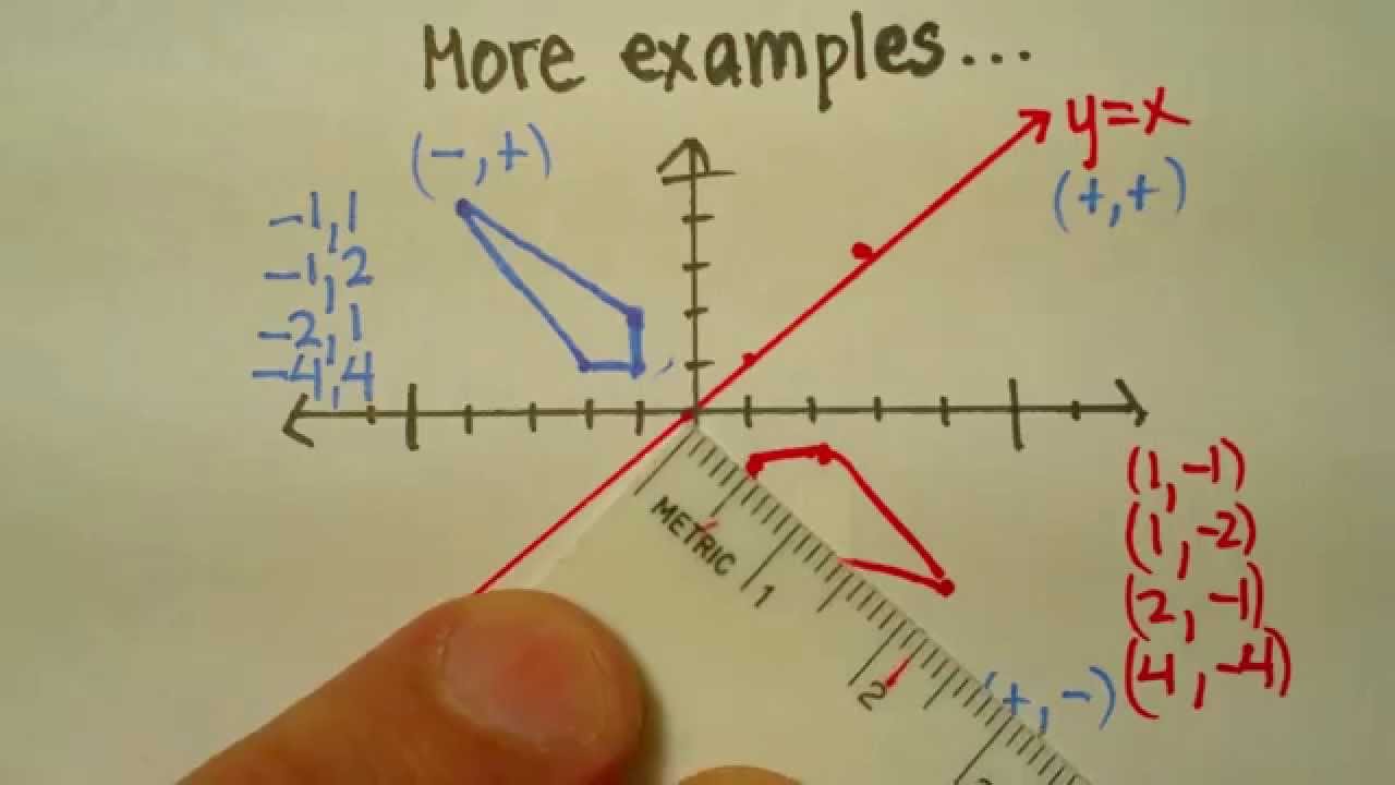 Transformation: Reflection (across y = x)