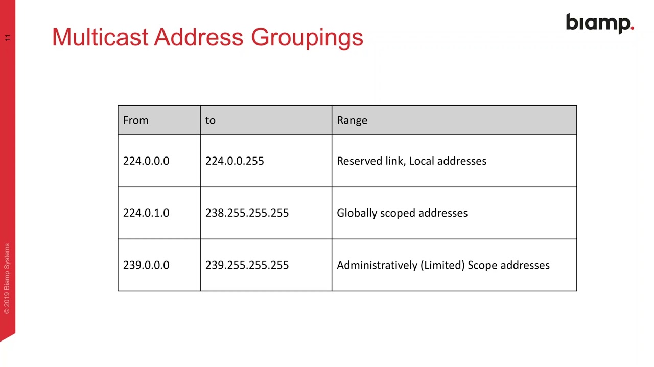 Network Considerations for Multicast Traffic in AV
