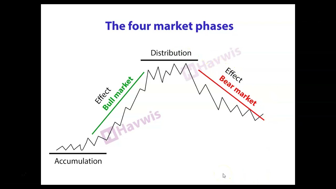 Market circle explained