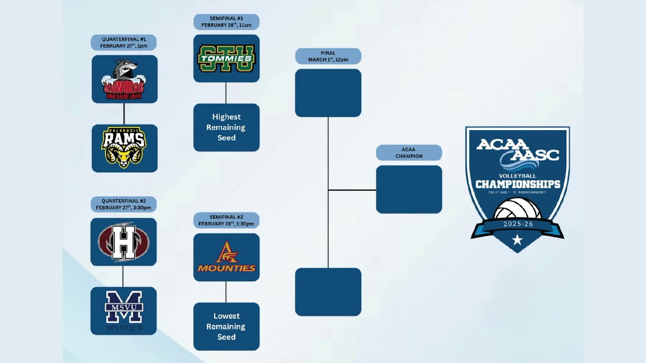 2026 ACAA Women's Volleyball 🏐 QF: Dal Rams vs UNBSJ [2026-02-27]