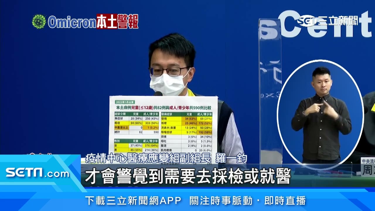 童不擅描述喉嚨症狀　指揮中心：發燒是主症狀｜三立新聞台