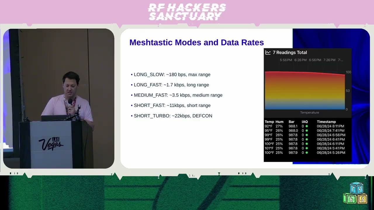 DEFCON 33 RF Village Meshtastic Command & Control