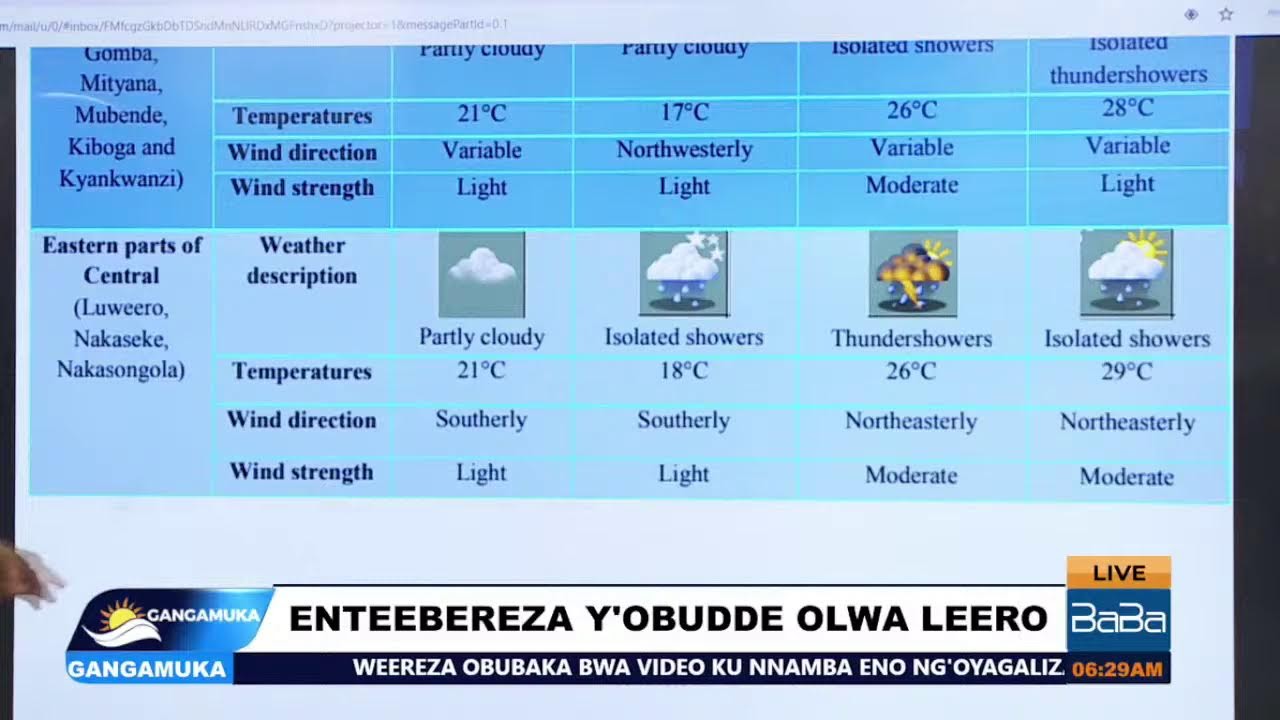 #Amaidhuvu | Pulezidenti Yoweri Kaguta Museveni aviiremu omwaasi ku bebijambiya