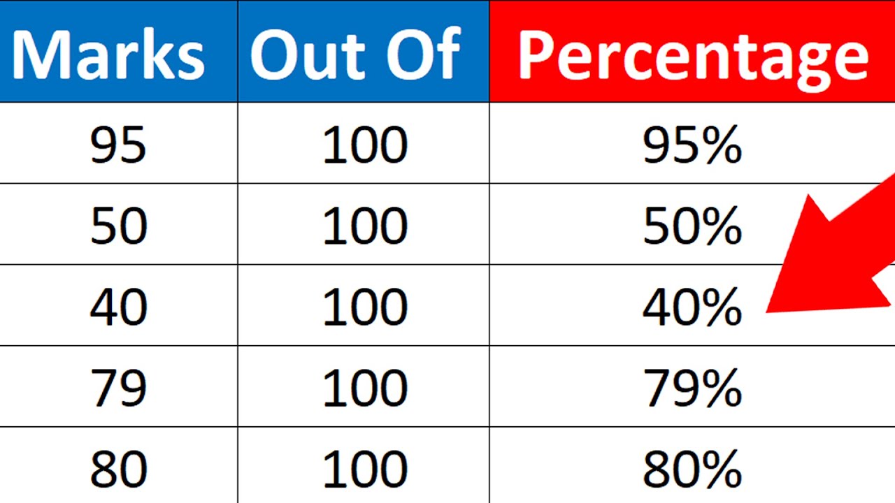 How to Calculate Percentage in Excel - Step-by-Step Tutorial
