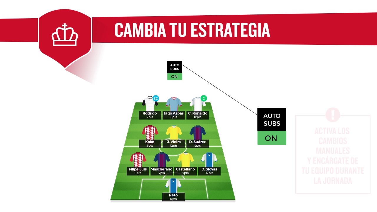 RealFevr - C&oacute;mo jugar La Fantasy Liga