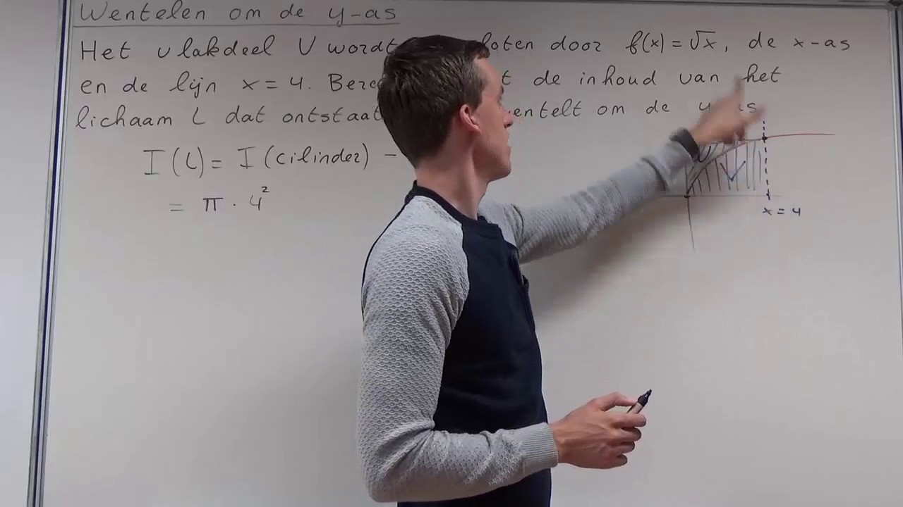 Wentelen om de y-as (VWO wiskunde B)