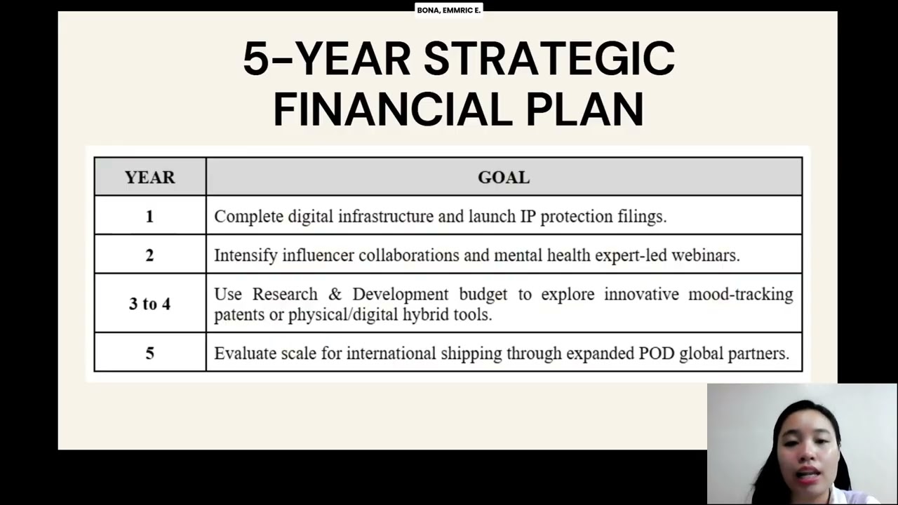 Alpas: Wellness Journal | Business Plan Presentation for E-Commerce | BSTM 2-1D